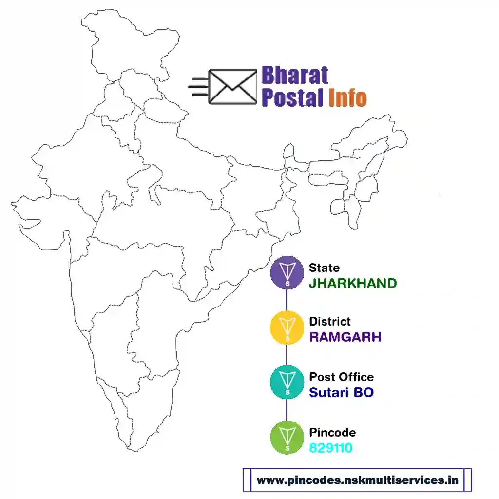 jharkhand-ramgarh-sutari bo-829110